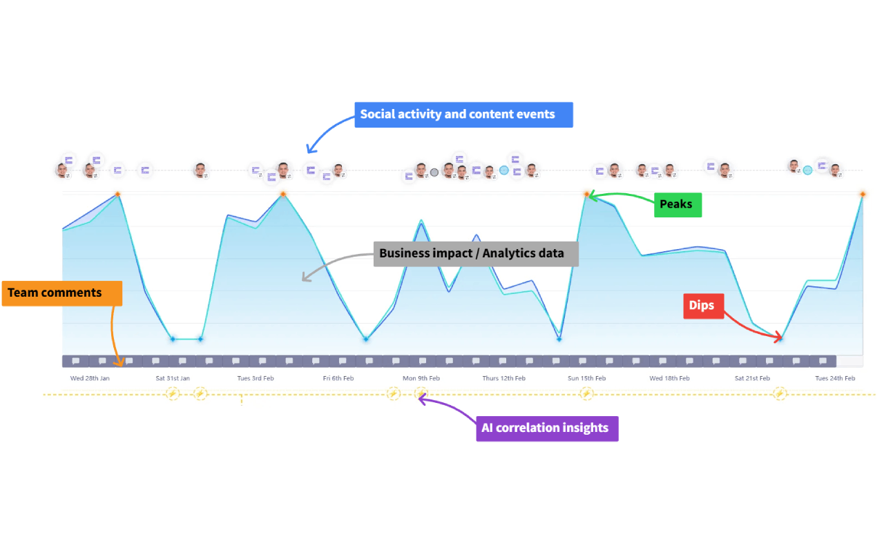 SocialTrace gallery image