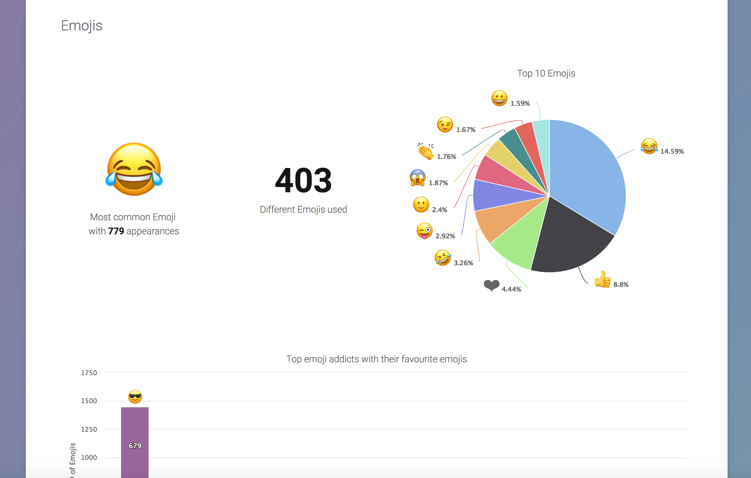 Chatilyzer gallery image