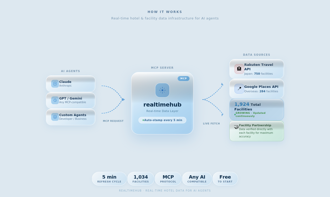 RealTimeHub MCP gallery image