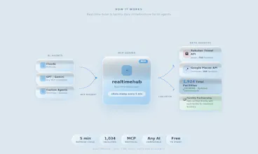 RealTimeHub MCP gallery image