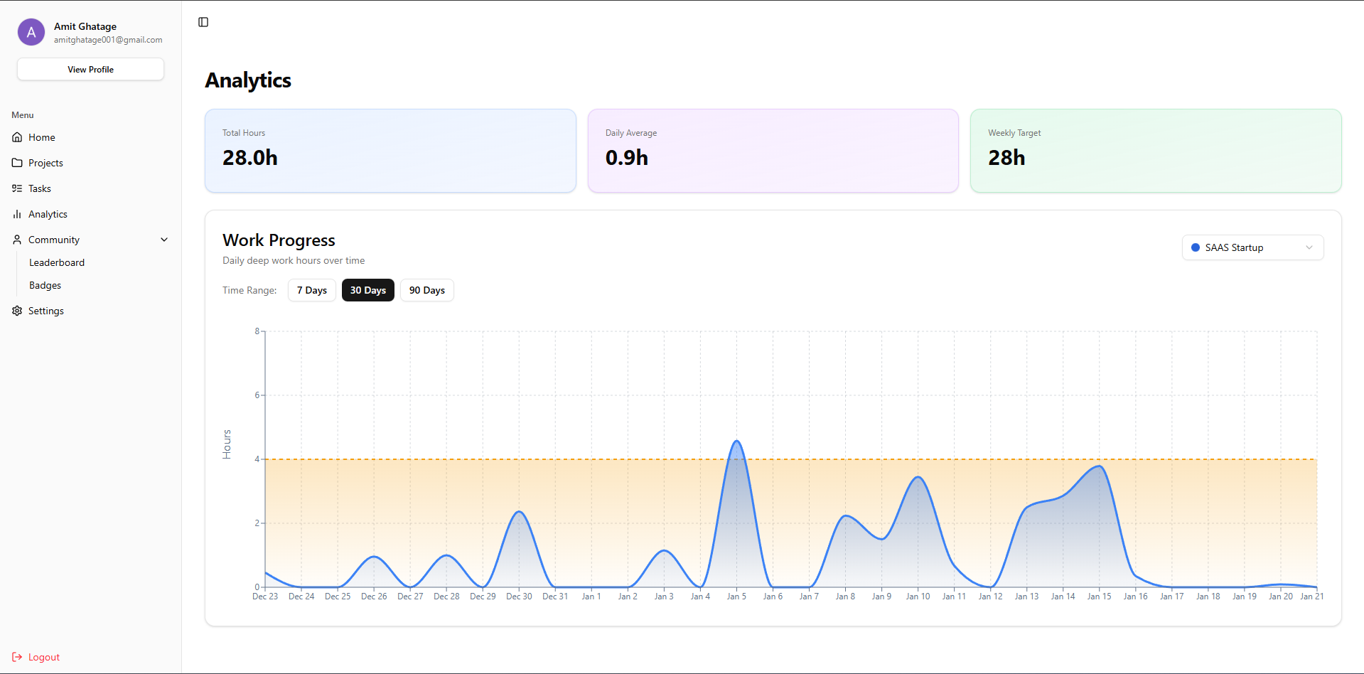 DeepTrack Club gallery image