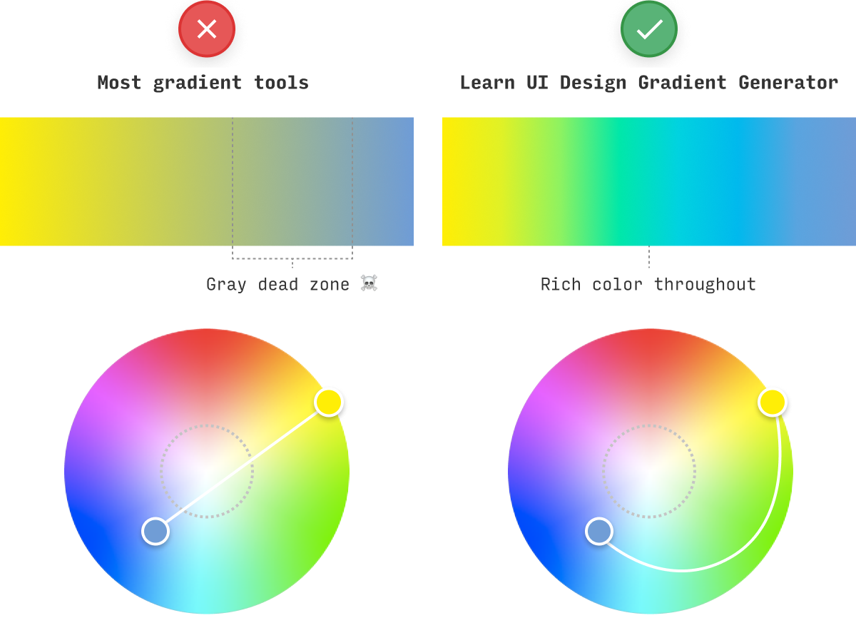 เครื่องกำเนิดไฟฟ้าไล่ระดับสี v2 media 5