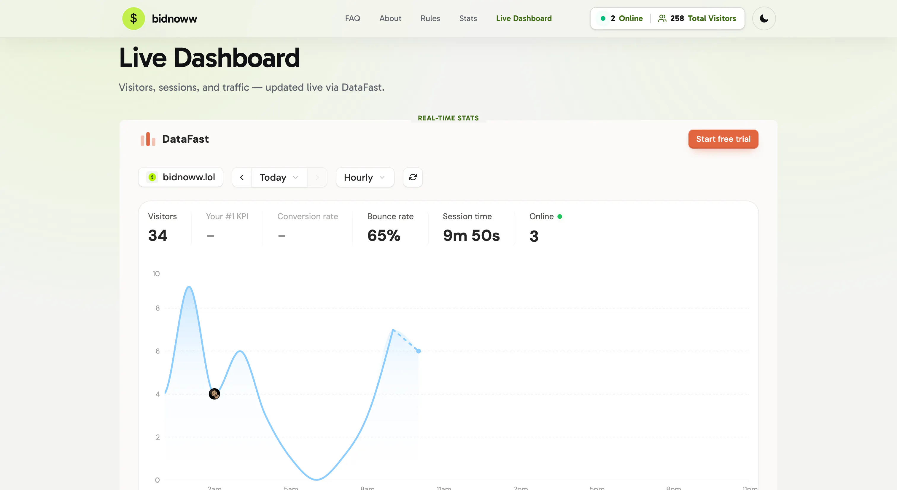 Bidnoww — The Leaderboard for Startups gallery image