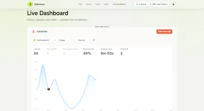 Bidnoww β The Leaderboard for Startups gallery image