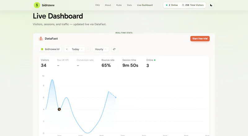 Bidnoww — The Leaderboard for Startups screenshot 3