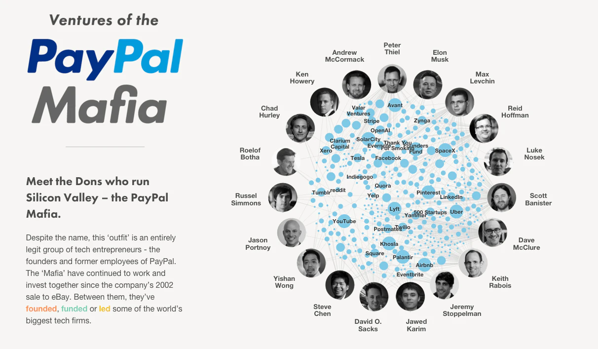 Ventures of the PayPal Mafia – Fleximize