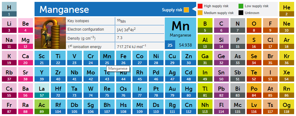 Periodic Table - Royal Society of Chemistry gallery image