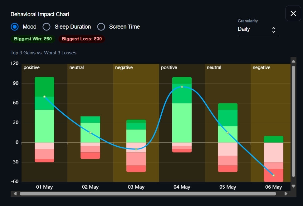 Astra di Softwired - Rivoluzionare il tuo trading con smart journaling media 8