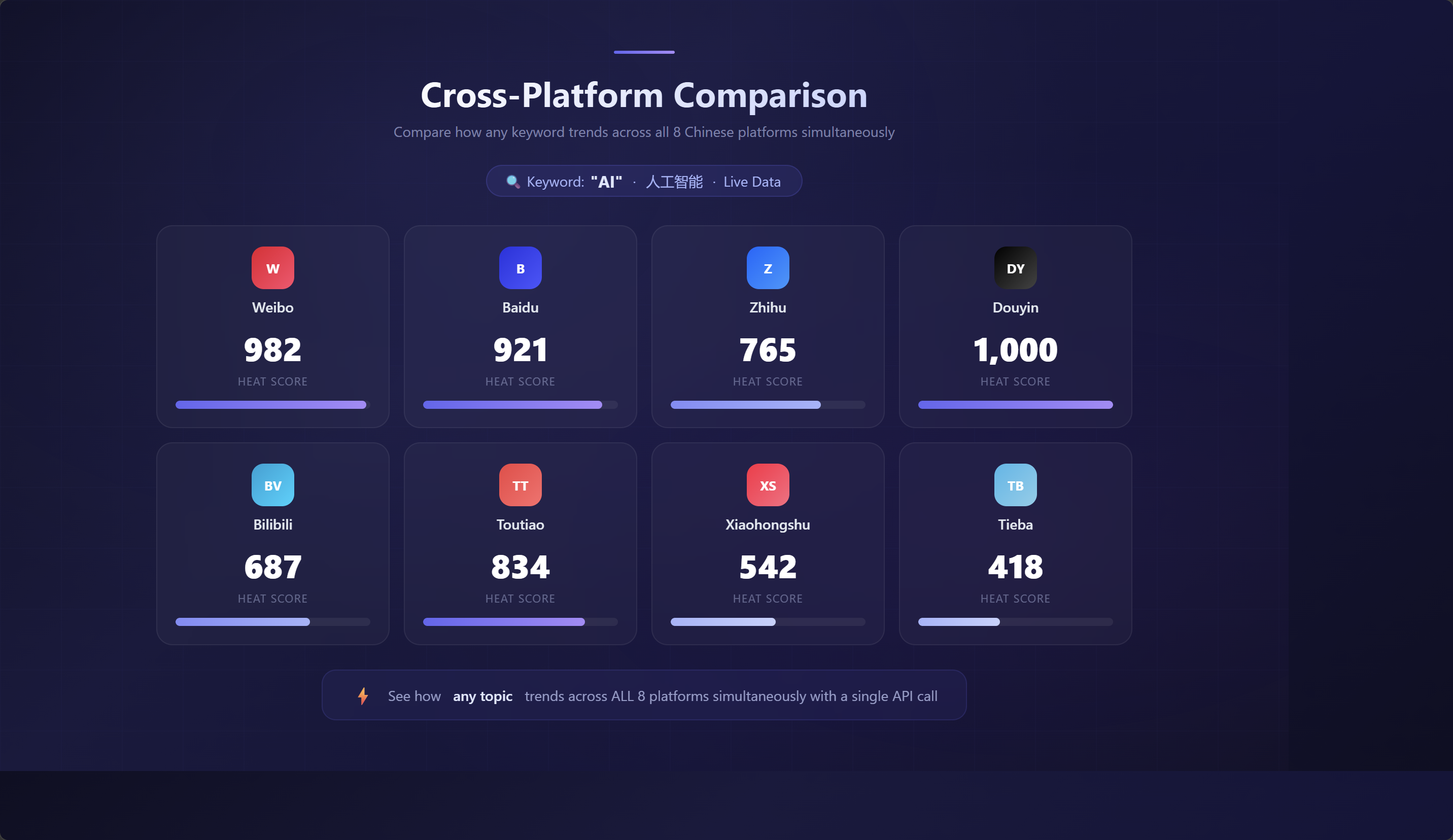 **Chinese Trending Data API** gallery image