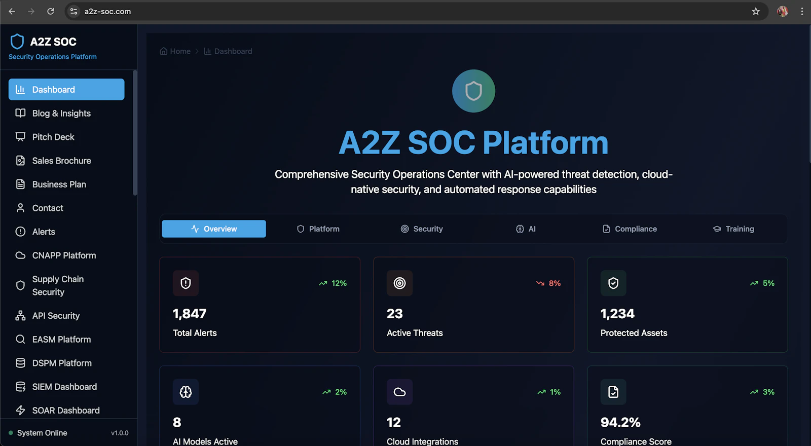 A2Z SOC  screenshot 1