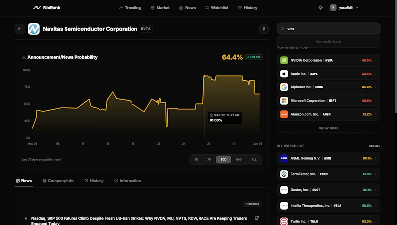 NixRank screenshot 5
