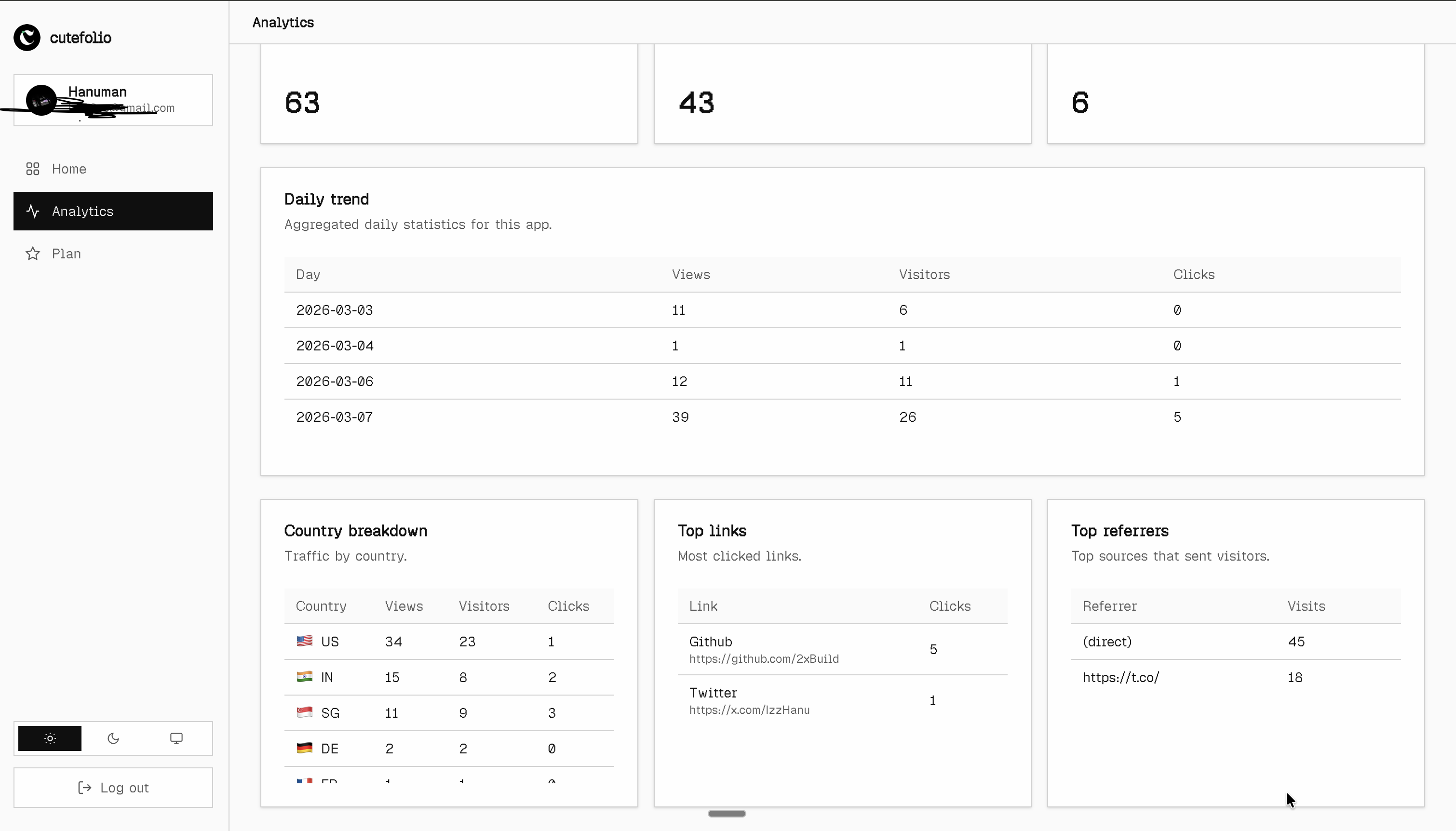 cutefolio gallery image