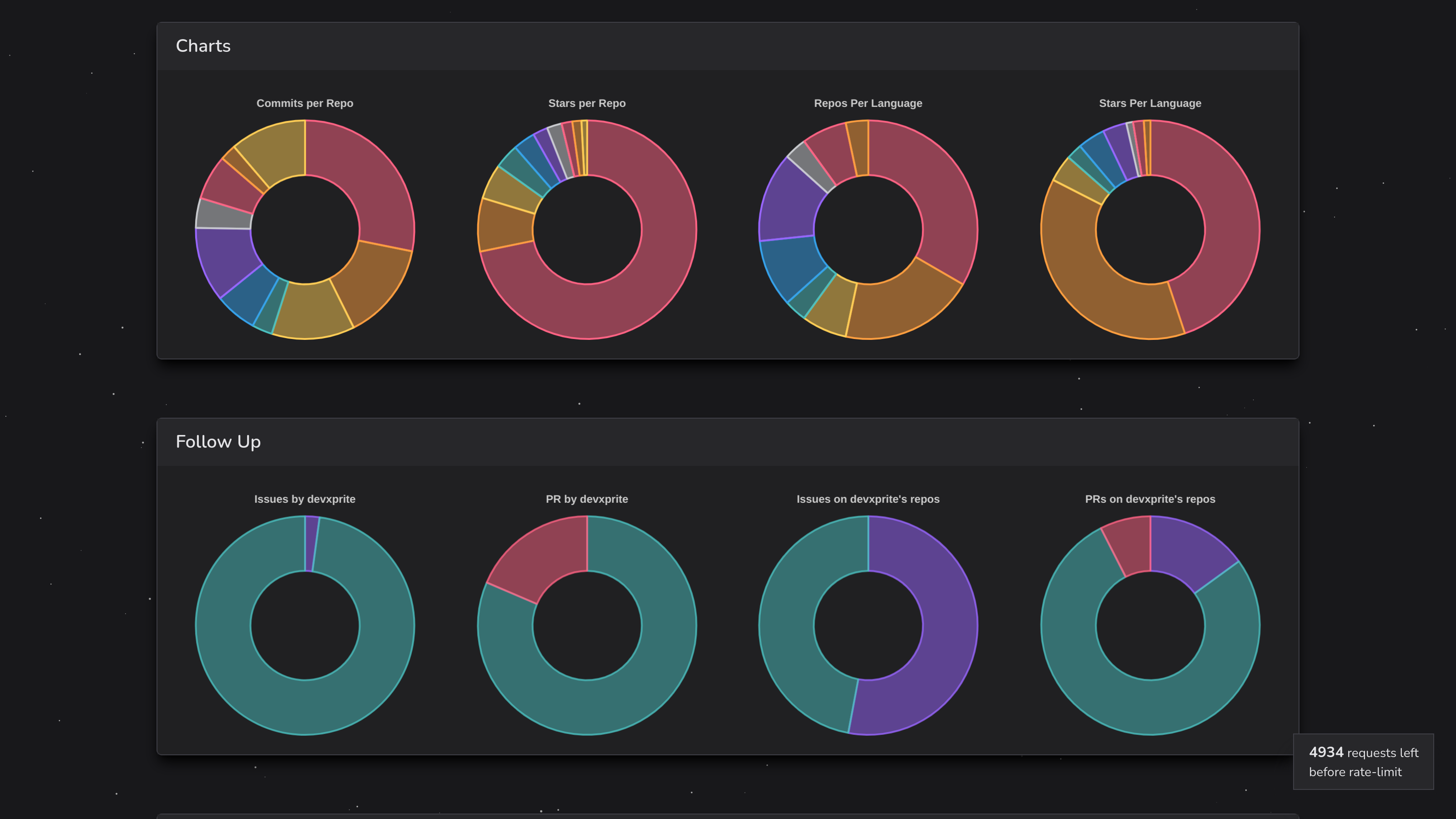 Média GitGlance - Outil pour visualiser le profil GitHub d'un développeur 4
