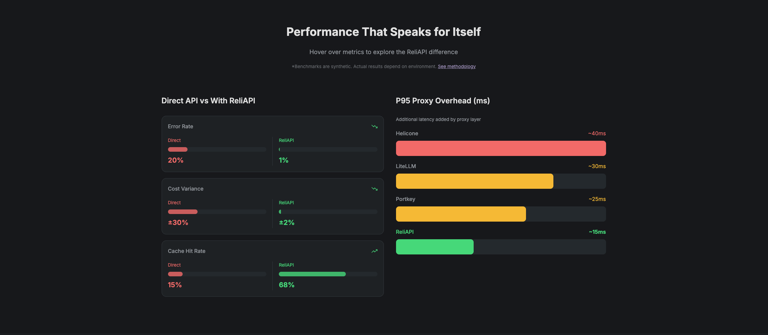 ReliAPI gallery image