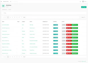 Sylius Blog Plugin gallery image