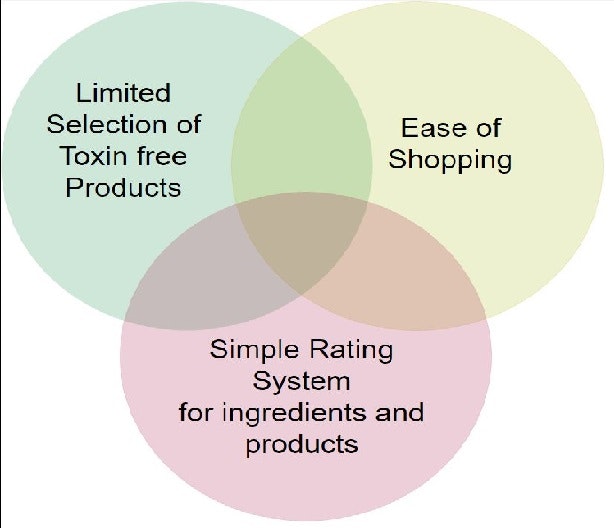 Collate.cc gallery image