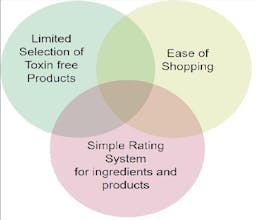 Collate.cc gallery image