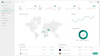 Yummy Admin gallery image