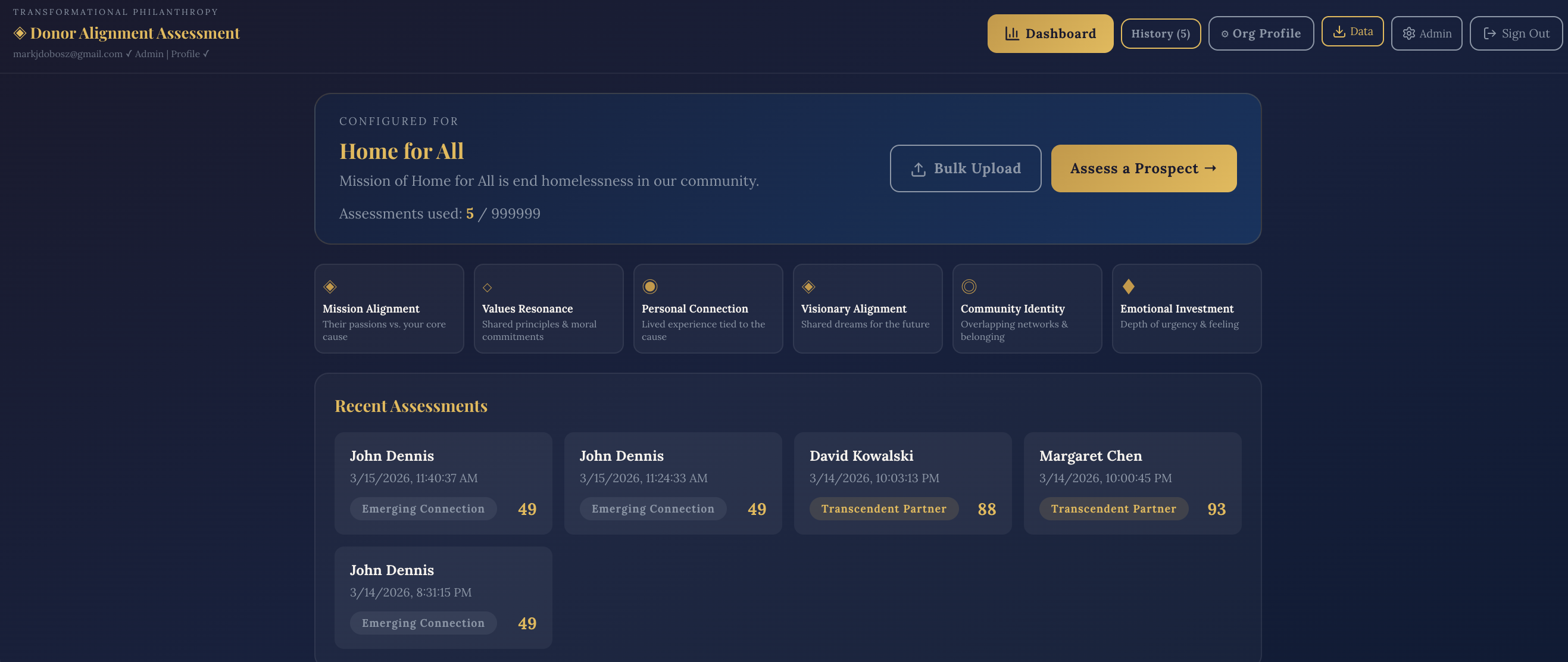 Donor Alignment Assessment gallery image