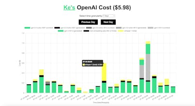 api-usage gallery image