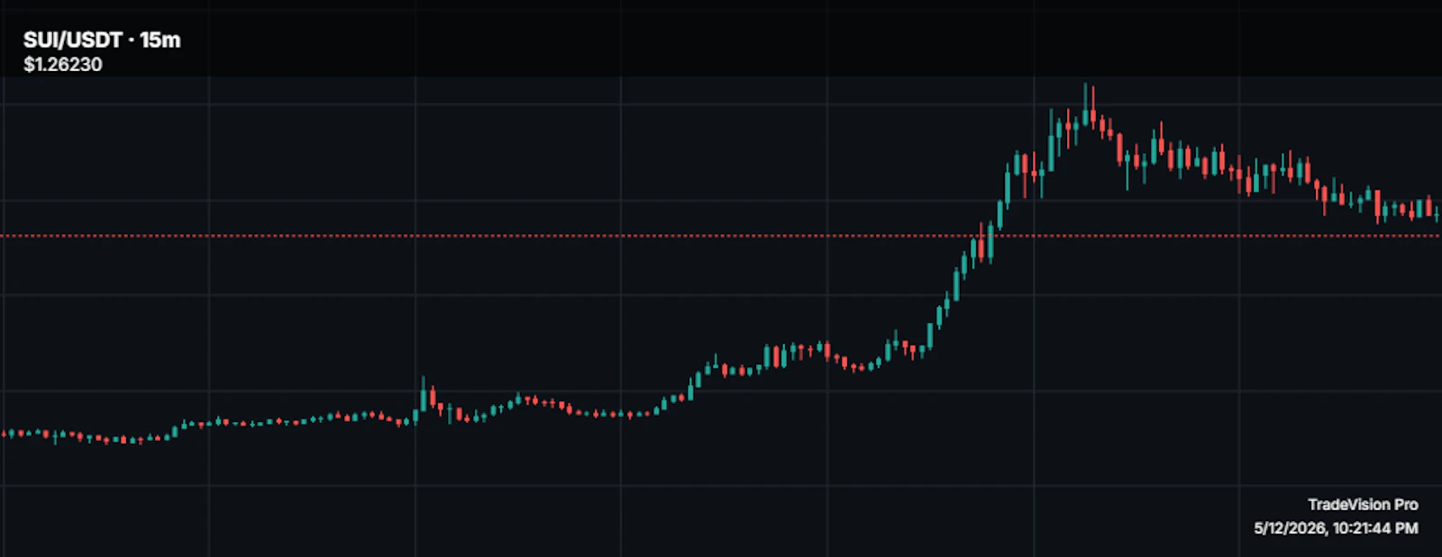 TradeVision Pro screenshot 2
