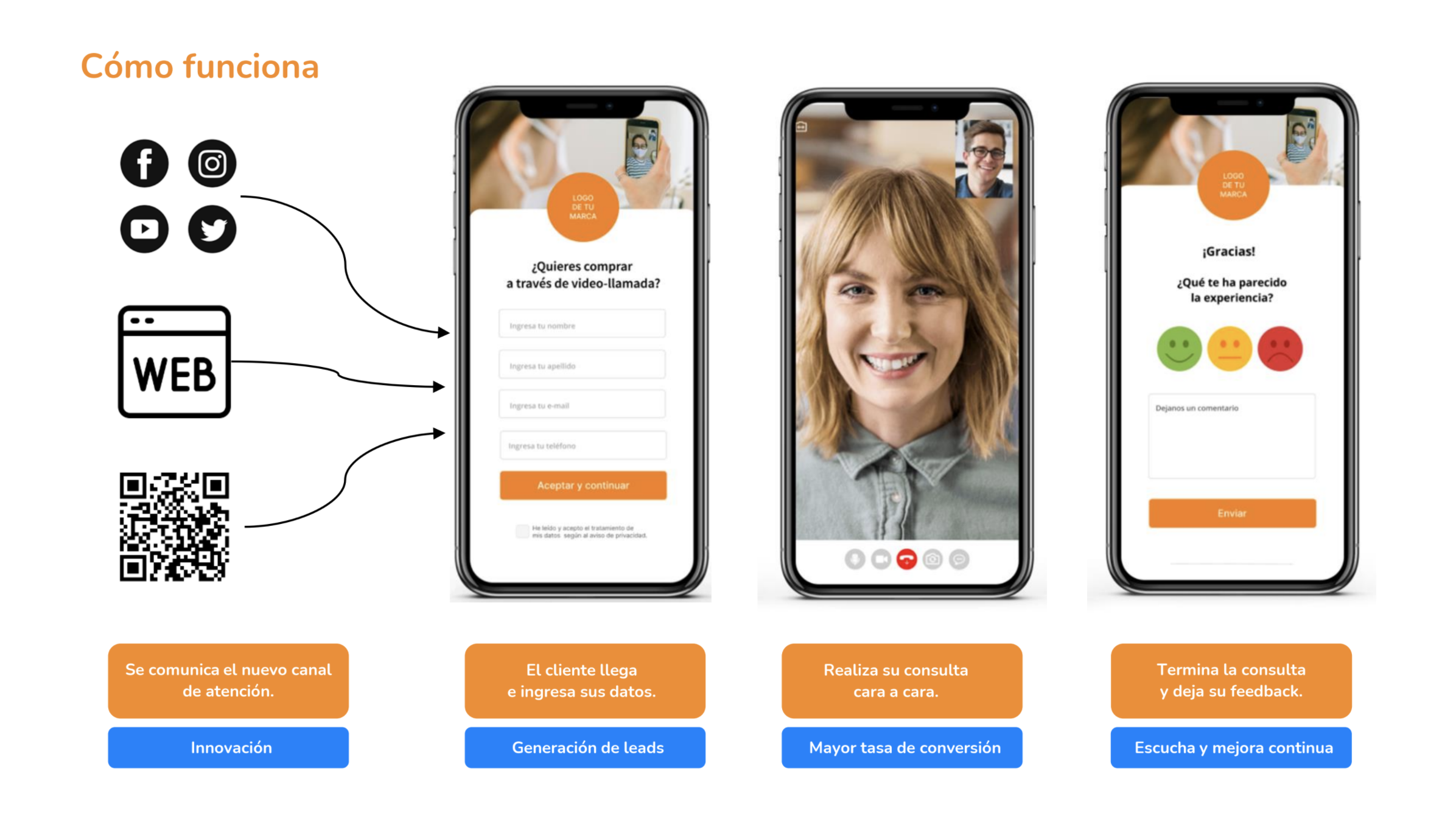 Vivet Face2Face gallery image