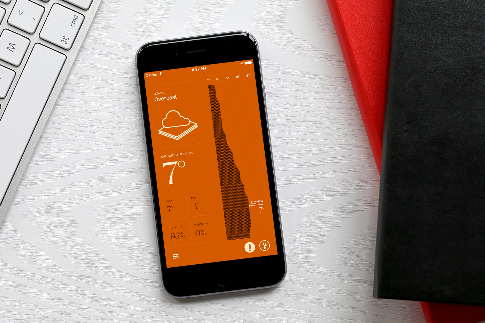 Forecast gallery image