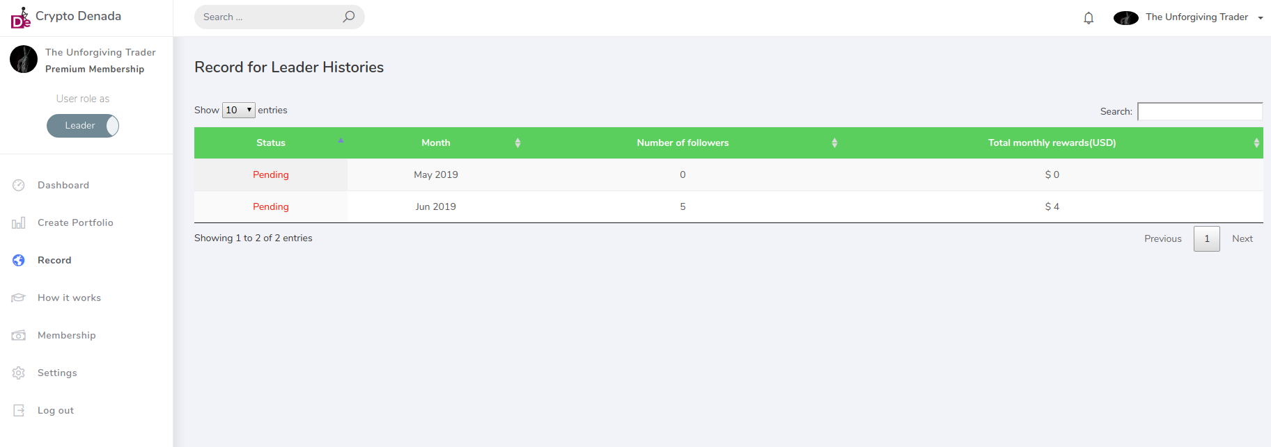 Crypto Denada gallery image