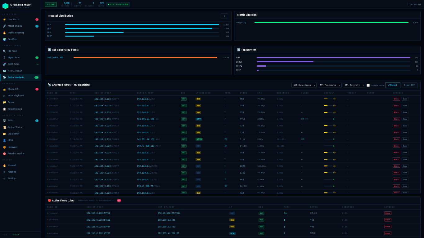 CyberRemedy Free Open Source SIEM gallery image