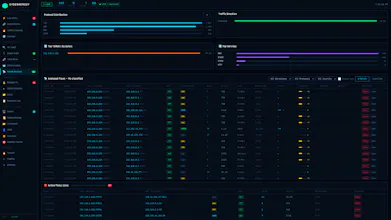CyberRemedy Free Open Source SIEM gallery image