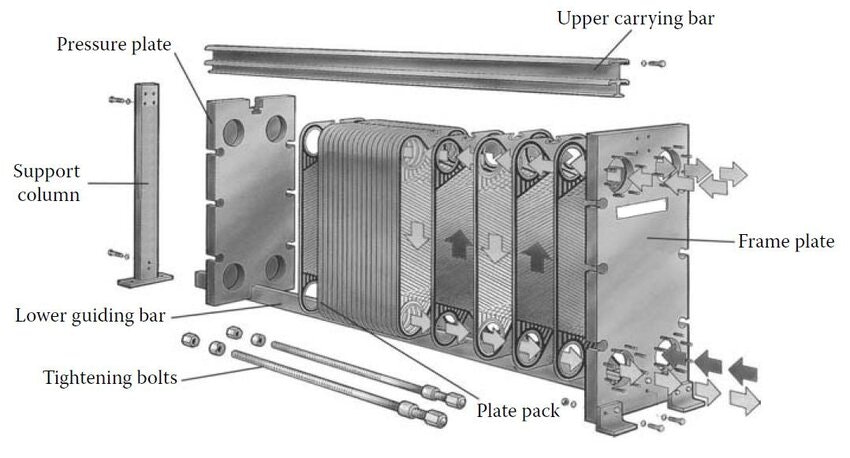 Plate Heat Exchangers - Screenshot 2 showing product features and functionality