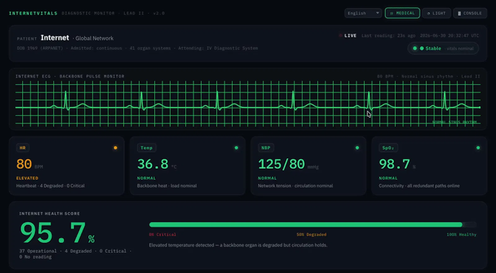Monitor the internet like a patient screenshot 1