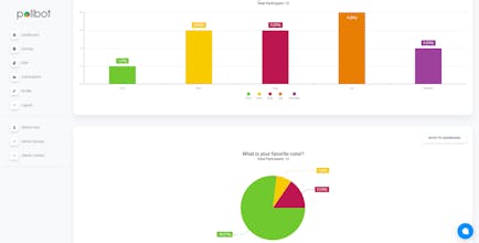 Poll Bot gallery image