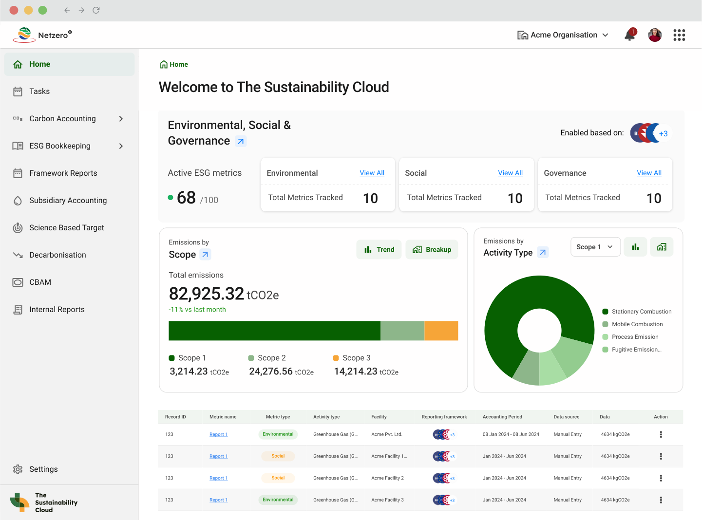 Mídia 2 de A nuvem de sustentabilidade - Software de gerenciamento de sustentabilidade para zero líquido