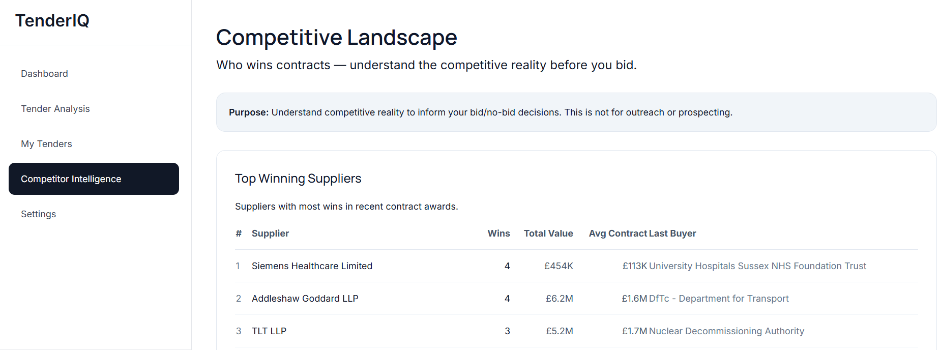 TenderIQ gallery image