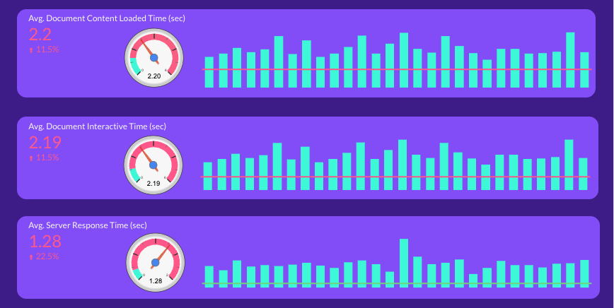 Informe de rendimiento de velocidad del sitio web media 1