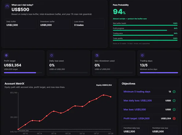 TradeDoctor AI gallery image