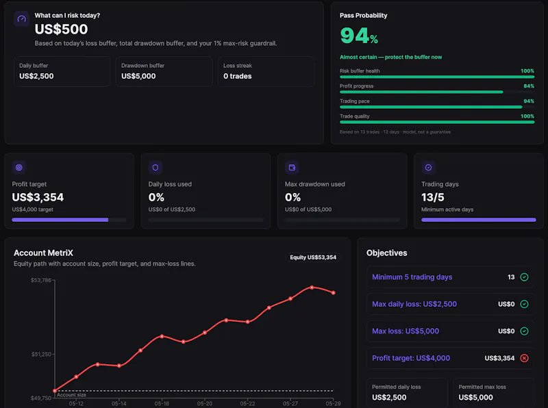 TradeDoctor AI screenshot 3