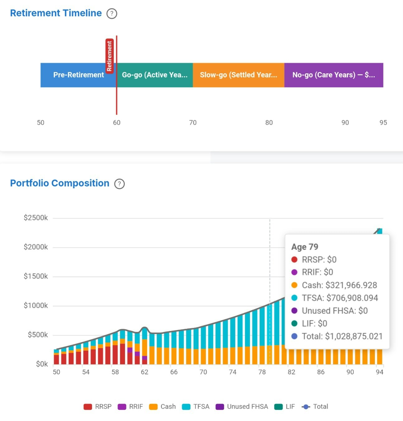 Educational Retirement Planner gallery image