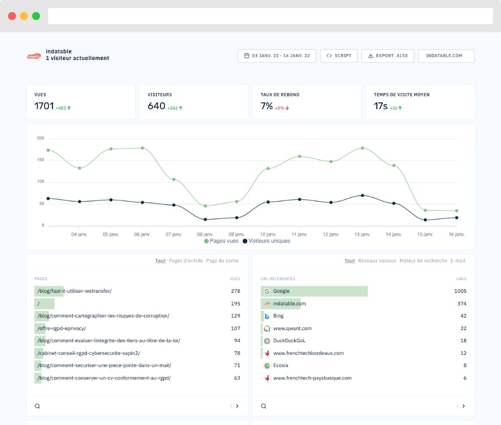 Abla Analytics gallery image