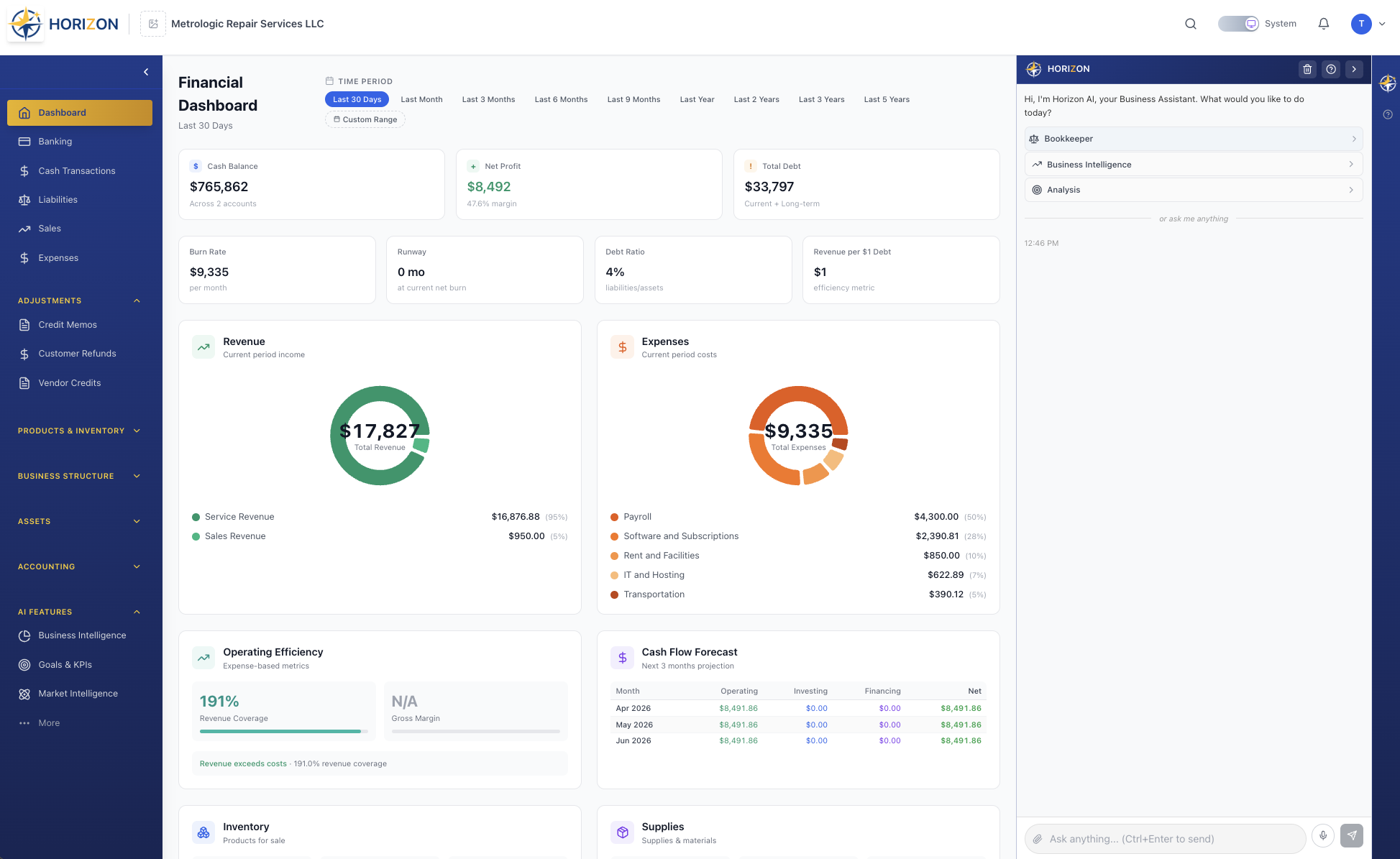 HORIZON by Bravo Zulu Intelligence - Screenshot 2 showing product features and functionality