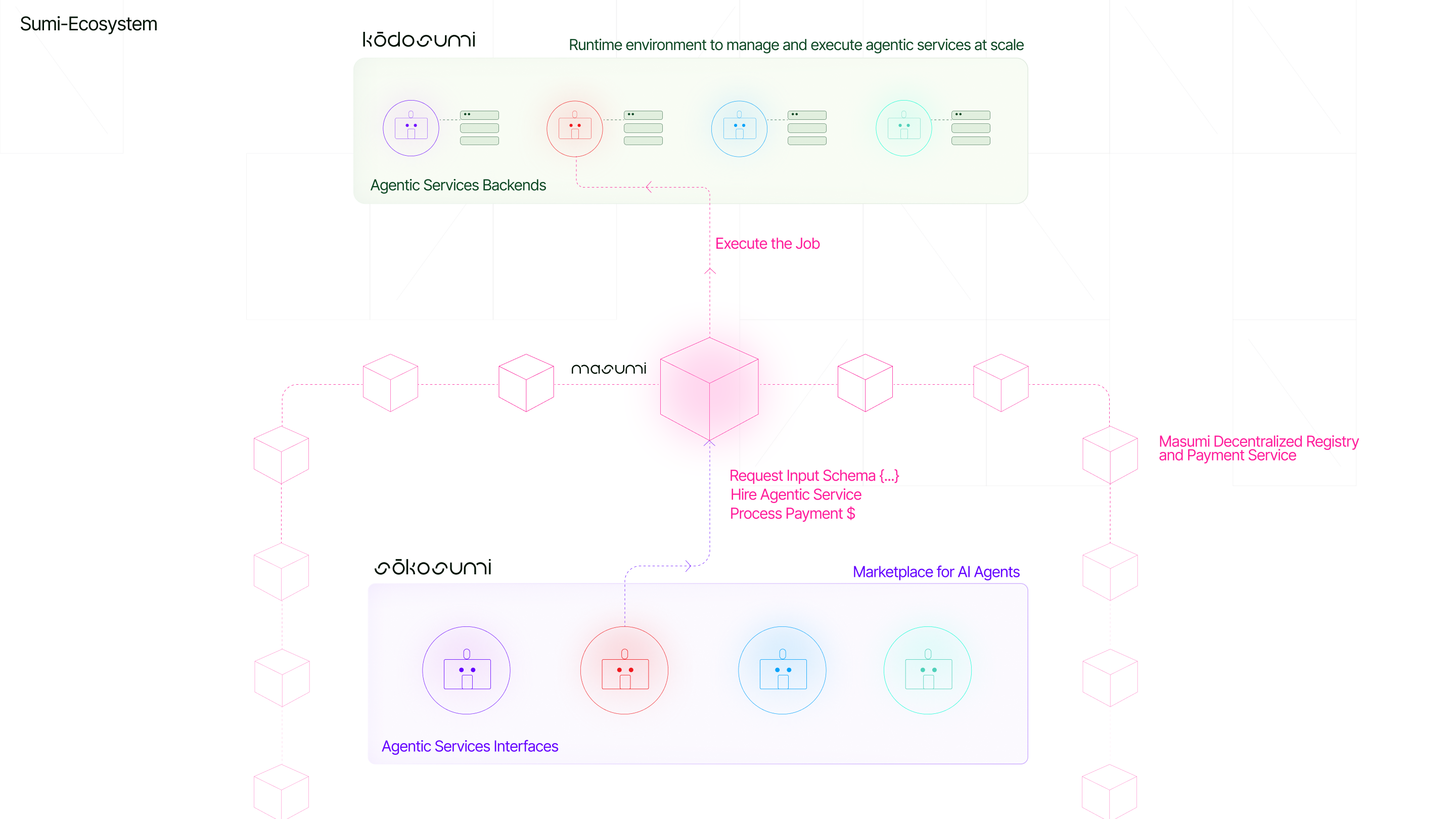 어린이 1.0.0 - 신뢰할 수 있고 빠르게 AI 에이전트를 규모로 실행하십시오 미디어 3