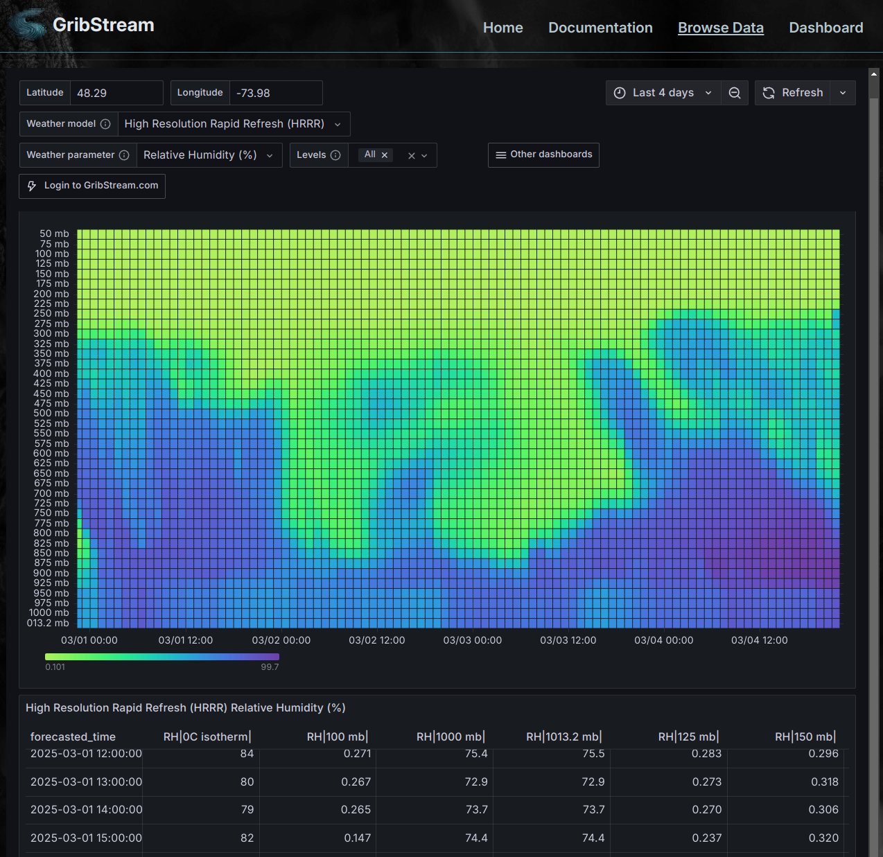 GribStream gallery image