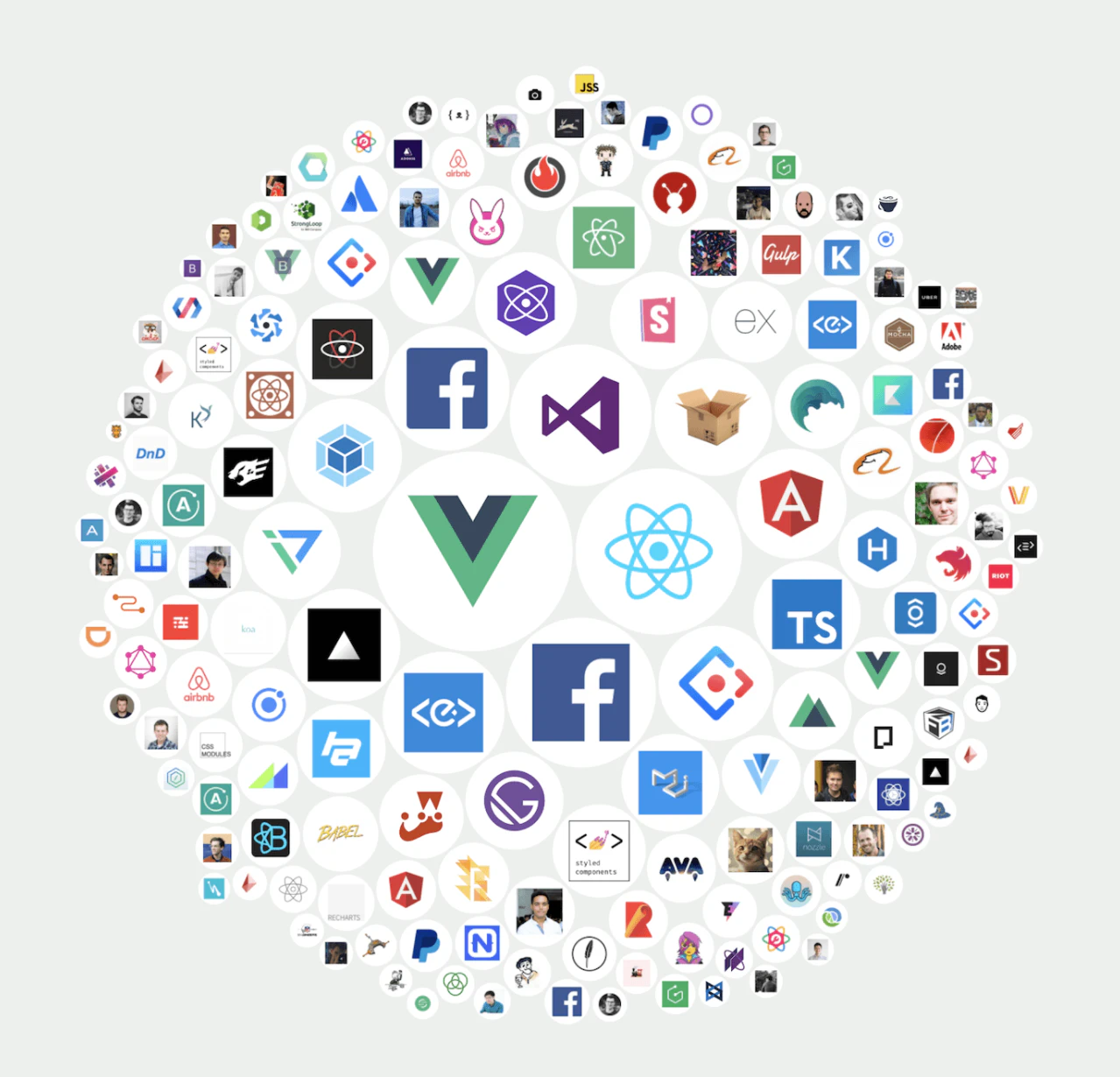 JavaScript Rising Stars 2017