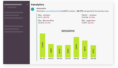 datacard.io: digital dashboards for Slack gallery image