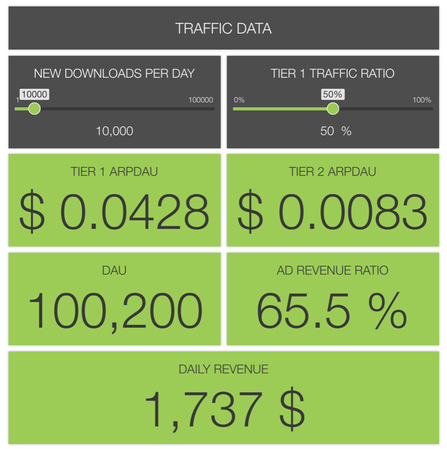 App Revenue Calculator by SOOMLA