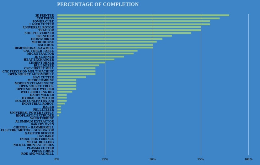 Global Village Construction Set gallery image