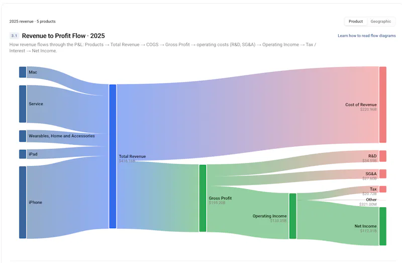 Stockoscope screenshot 13