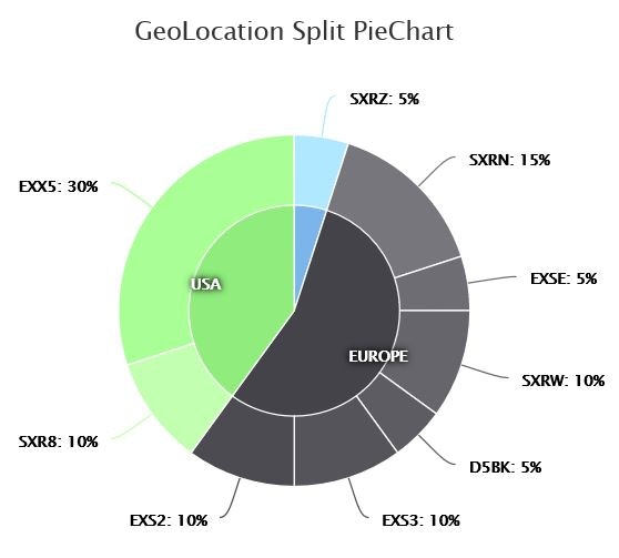 Ways2Wealth gallery image