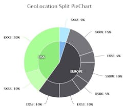 Ways2Wealth gallery image